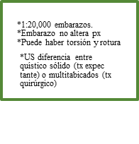Alteraciones neurológicas, psíquicas y dermatológicas. Enfermedades neoplásicas