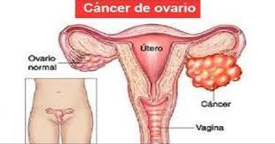 Alteraciones neurológicas, psíquicas y dermatológicas. Enfermedades neoplásicas