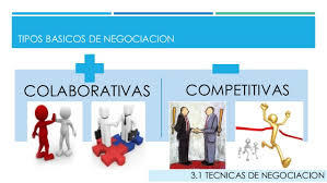 Unidad 2. Ejercicios de Negociación mapa 2