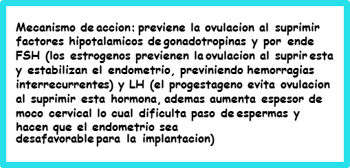 Anticoncepción médica, métodos mecánicos y quirúrgicos