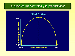 DESARROLLO DE HABILIDADES DE NEGOCIACION