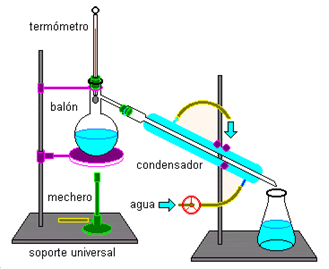 Tema 3: La materia y su aspecto