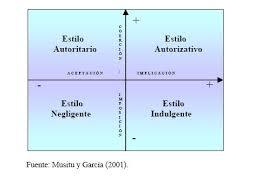 EL DESARROLLO PSICOSOCIAL Y LA INTERVENCIÓN EN EL CONTEXTO SOCIOCOMUNITARIO