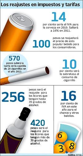 IMPUESTO AL CONSUMO DE LICORES,VINOS,APERITIVOS Y SIMILARES