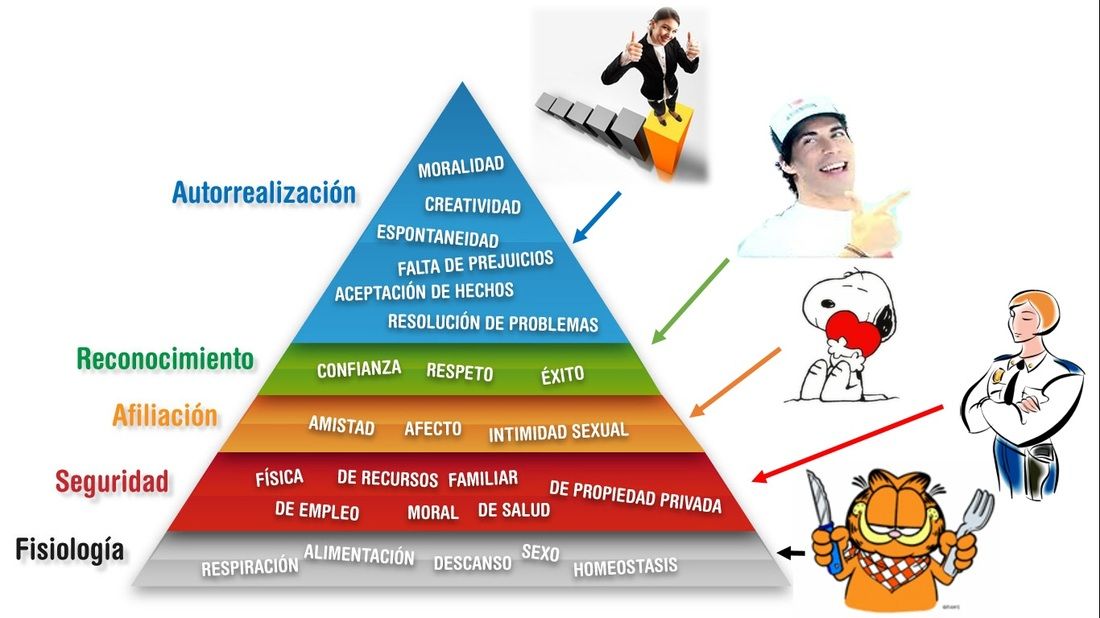 Corrientes y sistemas psicológicos contemporáneos