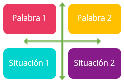 El Análisis y síntesis en la búsqueda de información inferencial