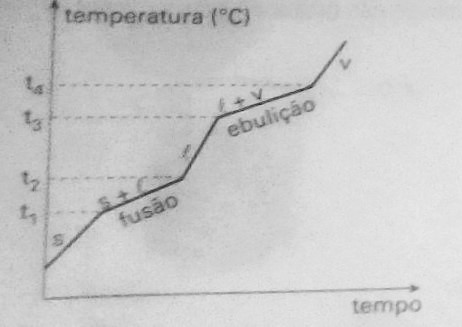 Sistemas Químicos - Substâncias Puras e Misturas II