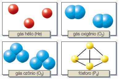 Sistemas Químicos - Substâncias Puras e Misturas II