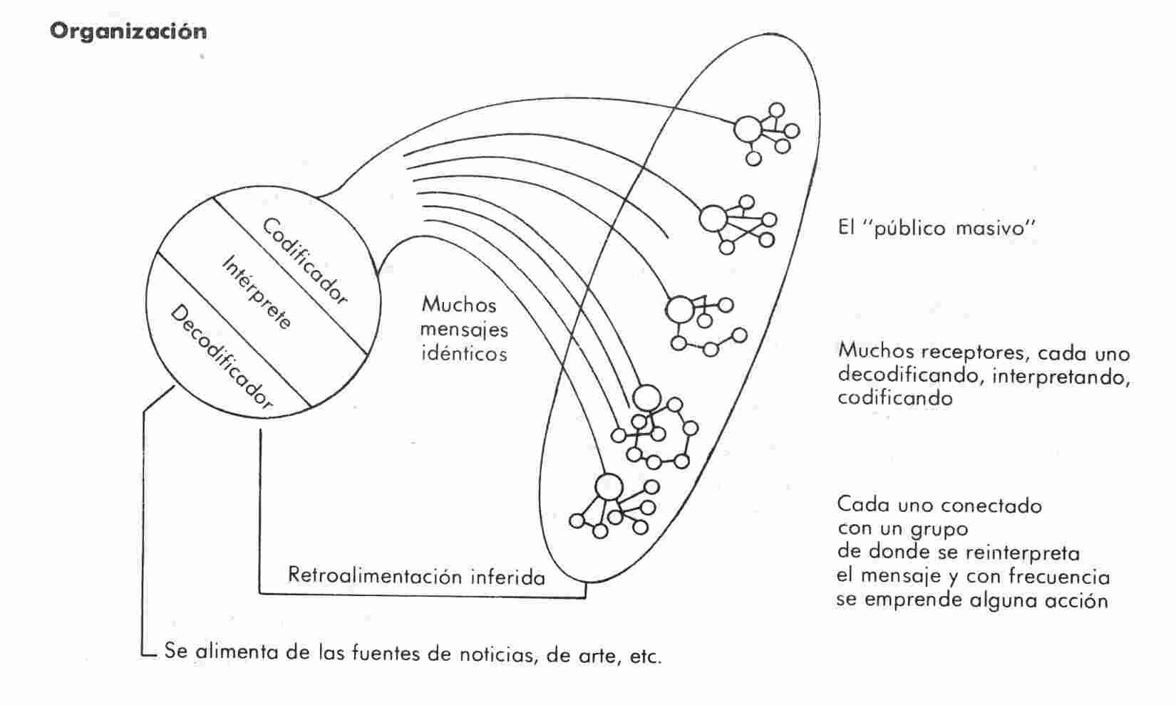 Teorías de la comunicación