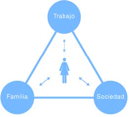 EL PARADIGMA SOCIO-CRÍTICO, REPRESENTACIÓN SOCIAL EN LA VIDA FAMILIAR Y PARTICIPACIÓN COMUNITARIA