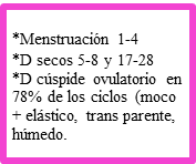 Anticoncepción médica, métodos mecánicos y quirúrgicos