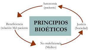 Valoración inicial y comunicación. Principios en el cuidado de la paciente