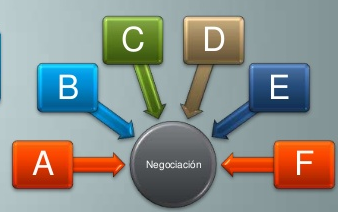 DESARROLLO DE HABILIDADES DE NEGOCIACIÓN UNIDAD II