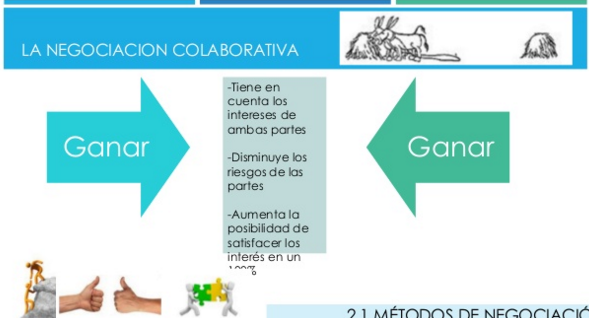 DESARROLLO DE HABILIDADES DE NEGOCIACIÓN UNIDAD II