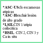 Enfermedad intraepitelial de cervix, vagina y vulva