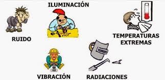 Saludo Ocupacional
