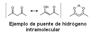 Enlaces Químicos