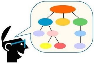 Terapia cognitiva
