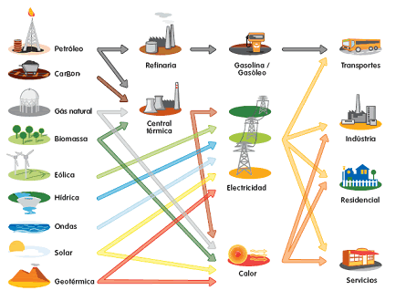 Energia