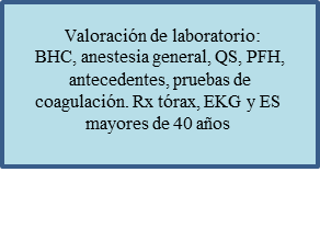 Evaluación preoperatoria y manejo postoperatorio