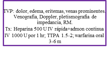 Evaluación preoperatoria y manejo postoperatorio