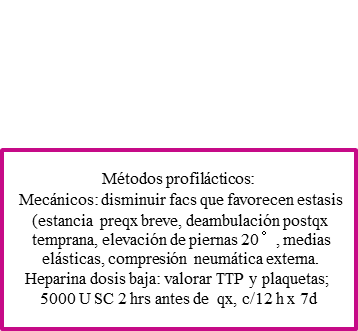 Evaluación preoperatoria y manejo postoperatorio