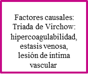 Evaluación preoperatoria y manejo postoperatorio