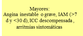 Evaluación preoperatoria y manejo postoperatorio