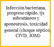 Evaluación preoperatoria y manejo postoperatorio