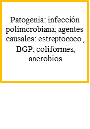 Evaluación preoperatoria y manejo postoperatorio