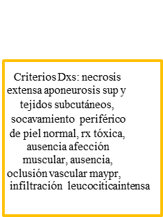 Evaluación preoperatoria y manejo postoperatorio