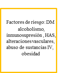 Evaluación preoperatoria y manejo postoperatorio