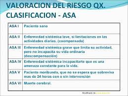 Evaluación preoperatoria y manejo postoperatorio