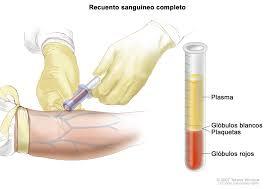 Evaluación preoperatoria y manejo postoperatorio
