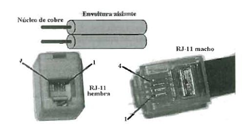 Tema 3.Medios físicos de transmisión