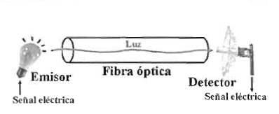 Tema 3.Medios físicos de transmisión