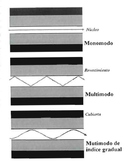Tema 3.Medios físicos de transmisión