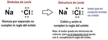 ENLACES QUÍMICOS