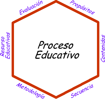 Algunos desafíos de la educación básica en el umbral de nuevo milenio y el plan de estudios 2011