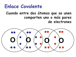 ENLACES QUÍMICOS