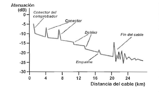 Tema 3.Medios físicos de transmisión
