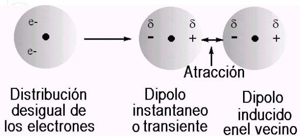 ENLACES QUÍMICOS