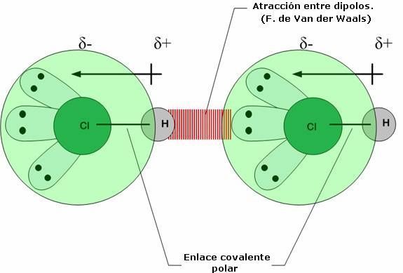 ENLACES QUÍMICOS