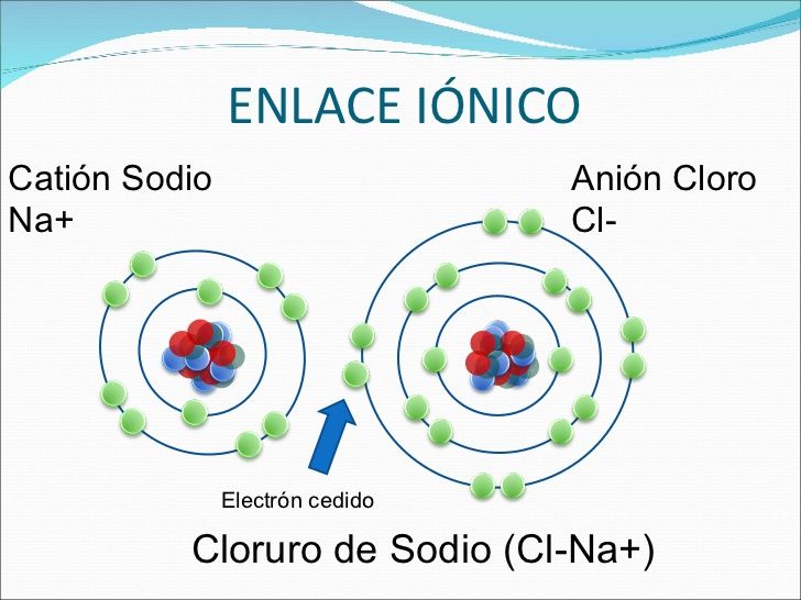 ENLACES QUÍMICOS