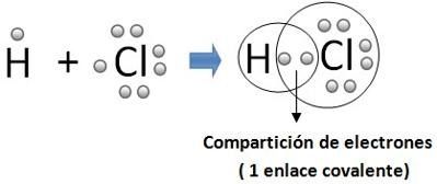 ENLACES QUÍMICOS