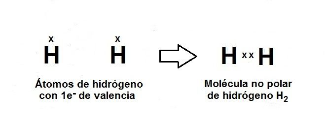 ENLACES QUÍMICOS