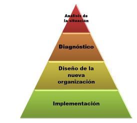 Reingeniería de Procesos