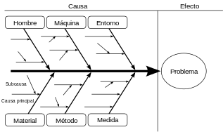 Reingeniería de Procesos