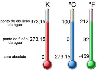 Física cuato periodo