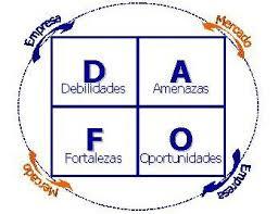estructura y contenidos del plan de empresa